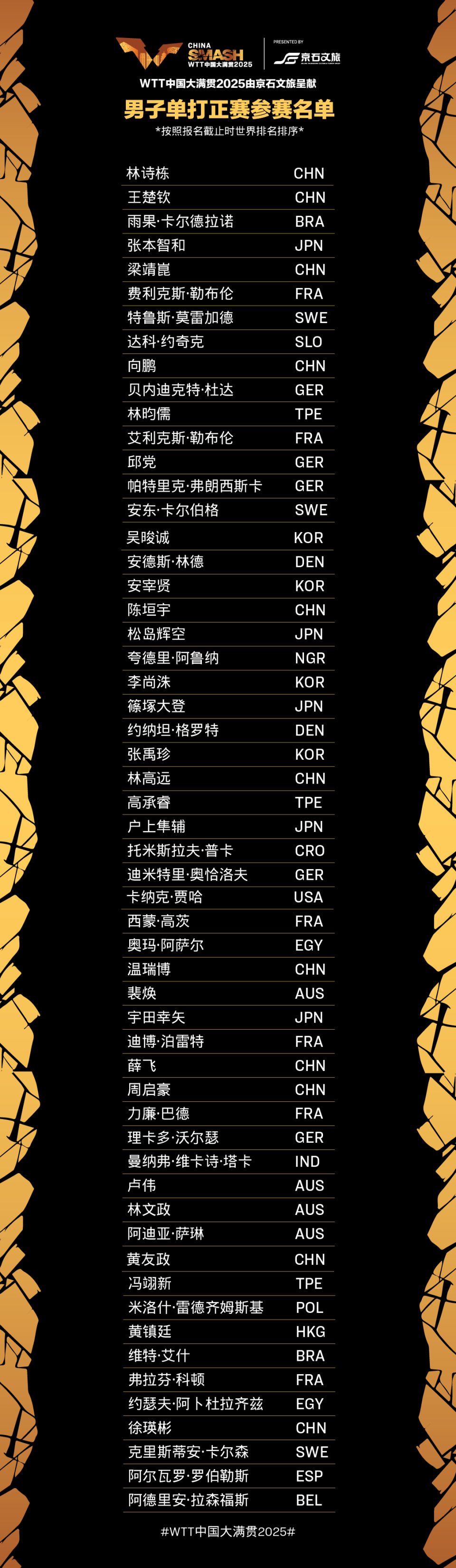 将于, bt, 届时世界顶