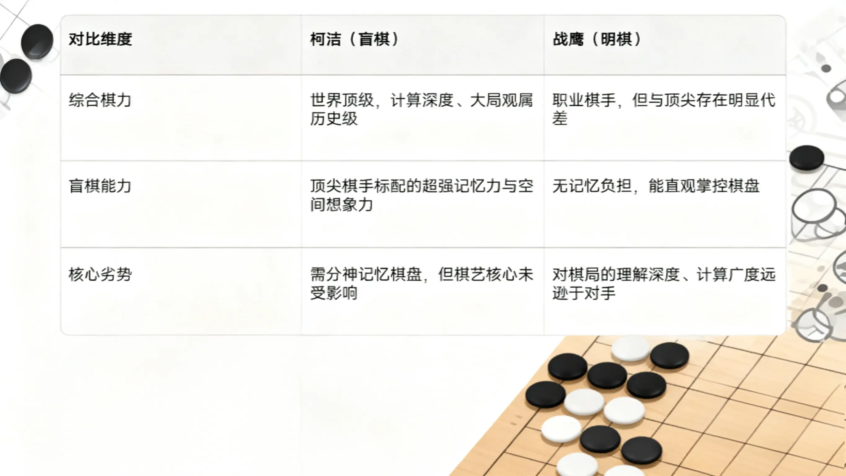 amp, 洁盲棋, OEMHW amp, 洁盲棋, OEMHW